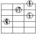 7ドロップ2ヴォイシング4弦ルート基本形
