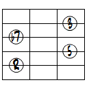 7ドロップ2ヴォイシング5弦ルート基本形