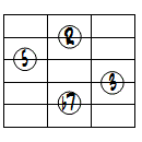 7ドロップ2ヴォイシング5弦ルート第3転回形