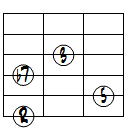 7ドロップ2ヴォイシング6弦ルート基本形