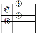 7(b9)ドロップ2ヴォイシング4弦ルート基本形