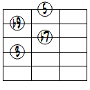 7(b9)ドロップ2ヴォイシング4弦ルート第1転回形
