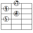 7(b9)ドロップ2ヴォイシング4弦ルート第2転回形