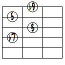 7(b9)ドロップ2ヴォイシング4弦ルート第3転回形