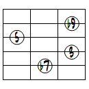 7(b9)ドロップ2ヴォイシング5弦ルート第3転回形