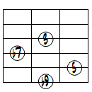 7(b9)ドロップ2ヴォイシング6弦ルート基本形
