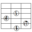 7(b9)ドロップ2ヴォイシング6弦ルート第1転回形
