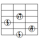 7(b9)ドロップ2ヴォイシング6弦ルート第2転回形