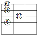 7(b9,#11)ドロップ2ヴォイシング4弦ルート第1転回形