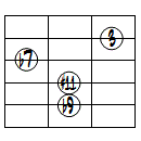 7(b9,#11)ドロップ2ヴォイシング5弦ルート基本形