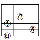 7(b9,#11)ドロップ2ヴォイシング6弦ルート第2転回形