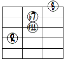7(#11)ドロップ2ヴォイシング4弦ルート基本形