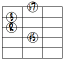 7(#5)ドロップ2ヴォイシング4弦ルート第2転回形