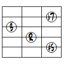 7(#5)ドロップ2ヴォイシング5弦ルート第2転回形