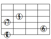7(#5)ドロップ2ヴォイシング6弦ルート基本形