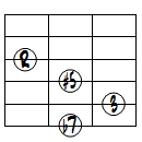 7(#5)ドロップ2ヴォイシング6弦ルート第3転回形