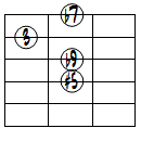 7(#5,b9)ドロップ2ヴォイシング4弦ルート第2転回形