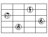 7(#5,b9)ドロップ2ヴォイシング5弦ルート基本形