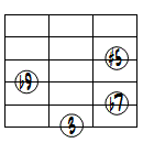 7(#5,b9)ドロップ2ヴォイシング6弦ルート第1転回形