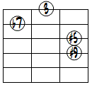 7(#5,#9)ドロップ2ヴォイシング4弦ルート基本形