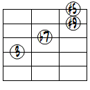 7(#5,#9)ドロップ2ヴォイシング4弦ルート第1転回形