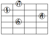 7(#5,#9)ドロップ2ヴォイシング4弦ルート第2転回形