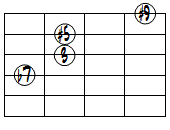 7(#5,#9)ドロップ2ヴォイシング4弦ルート第3転回形