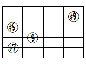 7(#5,#9)ドロップ2ヴォイシング5弦ルート第3転回形
