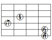 7(#5,#9)ドロップ2ヴォイシング6弦ルート基本形