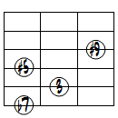 7(#5,#9)ドロップ2ヴォイシング6弦ルート第3転回形