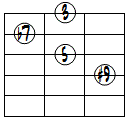 7(#9)ドロップ2ヴォイシング4弦ルート基本形