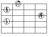 7(#9)ドロップ2ヴォイシング4弦ルート第2転回形