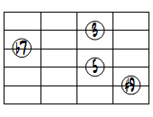 7(#9)ドロップ2ヴォイシング5弦ルート基本形