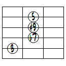 7(#9)ドロップ2ヴォイシング5弦ルート第1転回形