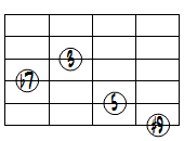 7(#9)ドロップ2ヴォイシング6弦ルート基本形