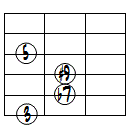 7(#9)ドロップ2ヴォイシング6弦ルート第1転回形