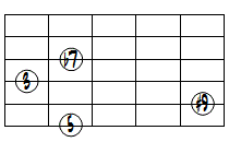 7(#9)ドロップ2ヴォイシング6弦ルート第2転回形