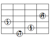 7(#9)ドロップ2ヴォイシング6弦ルート第3転回形