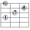 7(#9,#11)ドロップ2ヴォイシング4弦ルート第1転回形