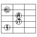 7(#9,#11)ドロップ2ヴォイシング5弦ルート第1転回形