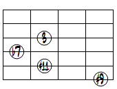 7(#9,#11)ドロップ2ヴォイシング6弦ルート基本形