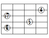 7sus4ドロップ2ヴォイシング5弦ルート基本形