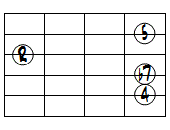7sus4ドロップ2ヴォイシング5弦ルート第1転回形