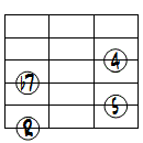7sus4ドロップ2ヴォイシング6弦ルート基本形