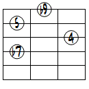 7sus4(b9)ドロップ2ヴォイシング4弦ルート第3転回形