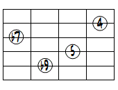 7sus4(b9)ドロップ2ヴォイシング5弦ルート基本形