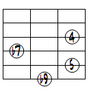 7sus4(b9)ドロップ2ヴォイシング6弦ルート基本形