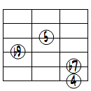 7sus4(b9)ドロップ2ヴォイシング6弦ルート第1転回形
