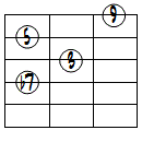 9ドロップ2ヴォイシング4弦ルート第3転回形