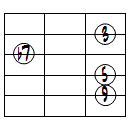 9ドロップ2ヴォイシング5弦ルート基本形
